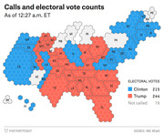 Hexagonal tile map of the US showing 2016 presidential election electoral vote calls as of 12:27 a.m. ET, with Clinton at 215, Trump at 244, and 79 not called.