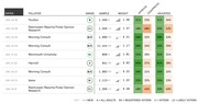 Approval polling table showing pollster grades, sample sizes, weights, and approve/disapprove percentages with color-coded adjusted values for multiple polls from Jan 19-26.