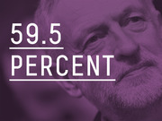 Purple-tinted editorial graphic showing a close-up of a man's face overlaid with the large text '59.5 PERCENT'.