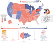 FiveThirtyEight interactive US electoral map showing 2020 presidential forecast with Trump at 42-in-100 and Biden at 55-in-100 chance of winning, colored by likelihood.