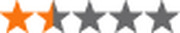 A star rating graphic showing approximately 1.5 out of 5 stars, with one full orange star, one half orange star, and three gray stars.