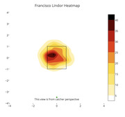 Heatmap showing Francisco Lindor's pitch location density from the catcher's perspective, with a color scale from white to black indicating frequency from 5 to 40.