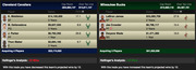 NBA trade analysis table comparing Cleveland Cavaliers and Milwaukee Bucks player salaries, PER ratings, and Hollinger win projections for a hypothetical trade scenario.