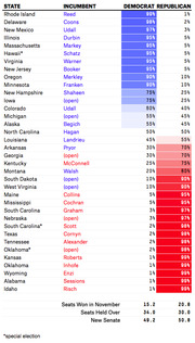 Table showing 2014 U.S. Senate race win probabilities for Democrat and Republican candidates by state, with projected seat totals at bottom.