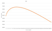 Line chart showing expected value (EV) for Acme versus number of wins needed, peaking around 13 wins at approximately 735000 before declining to about 487000 at 50 wins.