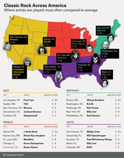 Color-coded US map and regional tables showing which classic rock artists are played most often compared to average in cities across America, with multipliers.