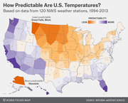 Choropleth map of the US showing temperature predictability by region, with Great Falls, Montana least predictable and Honolulu most predictable, based on 120 NWS stations 1994-2013.