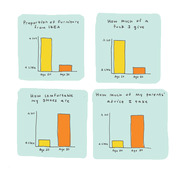 Four hand-drawn humorous bar charts comparing Age 20 vs Age 30 across IKEA furniture, giving a fuck, shoe comfort, and parents' advice.