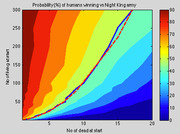 Heatmap showing probability of humans winning vs Night King army, with number of living at start on Y-axis and number of dead at start on X-axis.