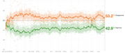 Line chart showing presidential approval and disapproval ratings over time from January 2017 to mid-2020, with disapproval at 53.2% and approval at 42.9%.