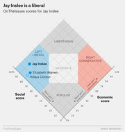 Diamond-shaped scatter plot showing OnTheIssues political scores for Jay Inslee, Elizabeth Warren, and Hillary Clinton on social and economic axes, placing Inslee in the Left Liberal quadrant.