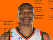 Editorial infographic showing NBA player similarity rankings compared to Russell Westbrook, listing players like Dwyane Wade, LeBron James, and others with year and similarity scores alongside small line charts.