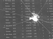 A data table showing statistics by sex and year overlaid with a shattered glass bullet hole effect, used as editorial illustration.