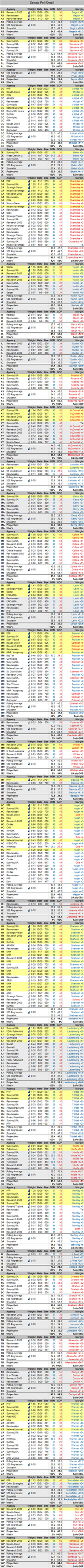 Large multi-column statistical table showing season NFL team data with columns for various performance metrics, highlighted rows, and colored text indicating rankings or changes.