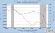 Line chart showing US states producing casualties and balance of seats and electoral votes over time, with shaded area indicating shared production.