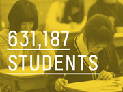 Yellow-tinted editorial graphic showing the number 631,187 students overlaid on a photo of students studying at desks.